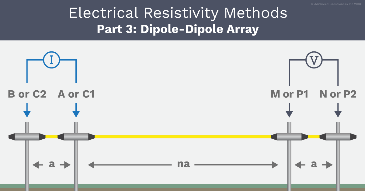 Dipole Dipole Array Electrical Resistivity Methods Part 3 AGIUSA